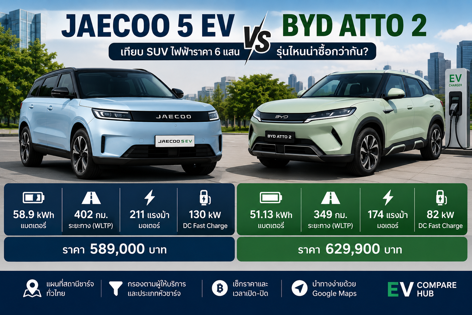 JAECOO 5 EV vs BYD ATTO 2 เทียบ SUV ไฟฟ้าราคา 6 แสน
