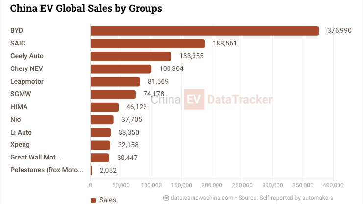 ยอดขาย EV จีน พฤษภาคม 2026 Leapmotor ขึ้นอันดับ 3